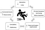 Adopting a multidisciplinary telemedicine intervention for fall prevention in Parkinson’s disease. Protocol for a longitudinal,  randomized clinical trial